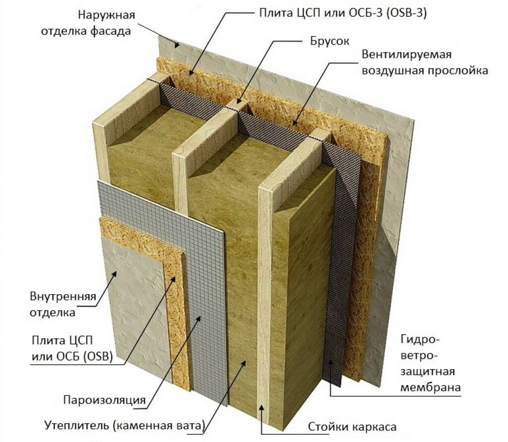 Дома из бруса или каркасные дома, что лучше выбрать?